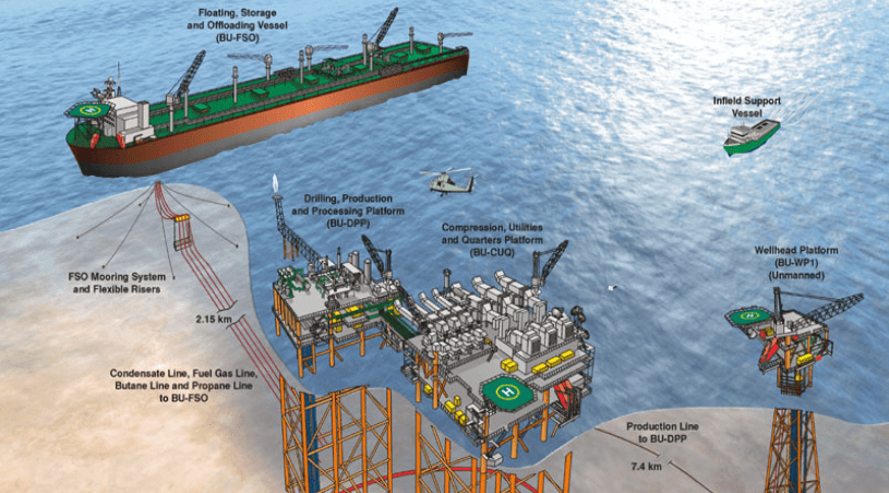 Pipeline Integrity Management System