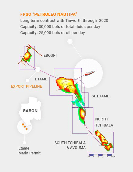 Export Pipeline