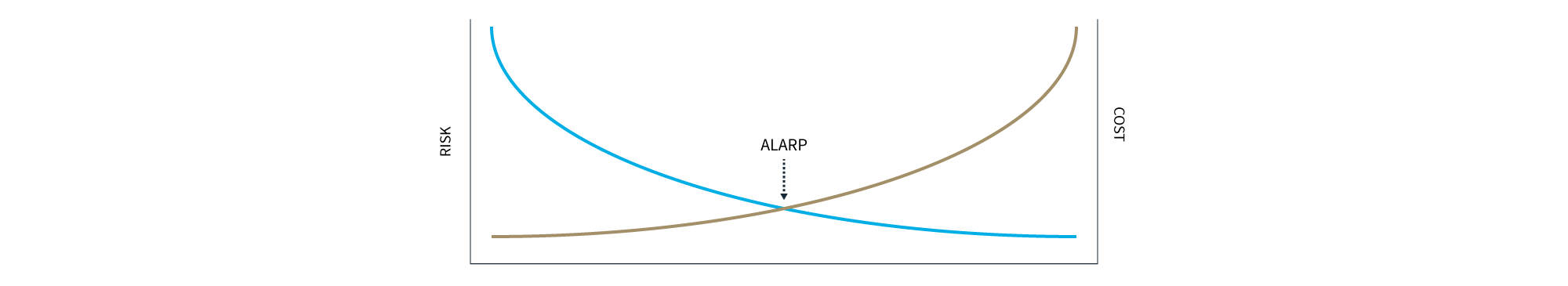 ALARP infographic