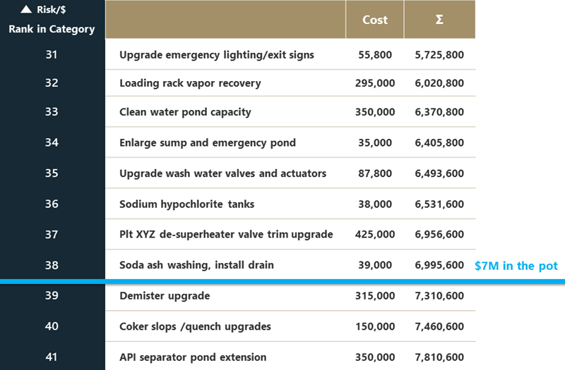 chart showing risk