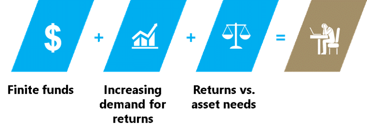 brownfield asset management equation micrographic