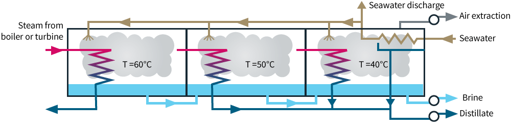 Desal fig 2
