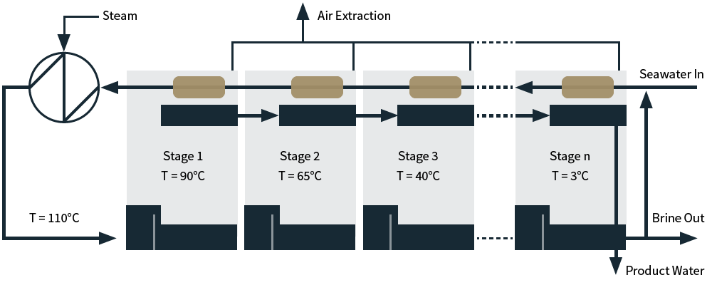 Desal fig 1