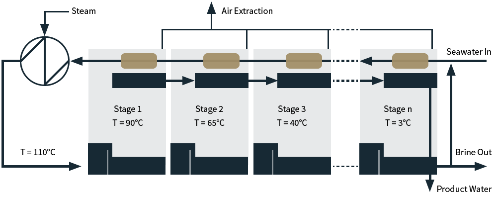 desal figure 1