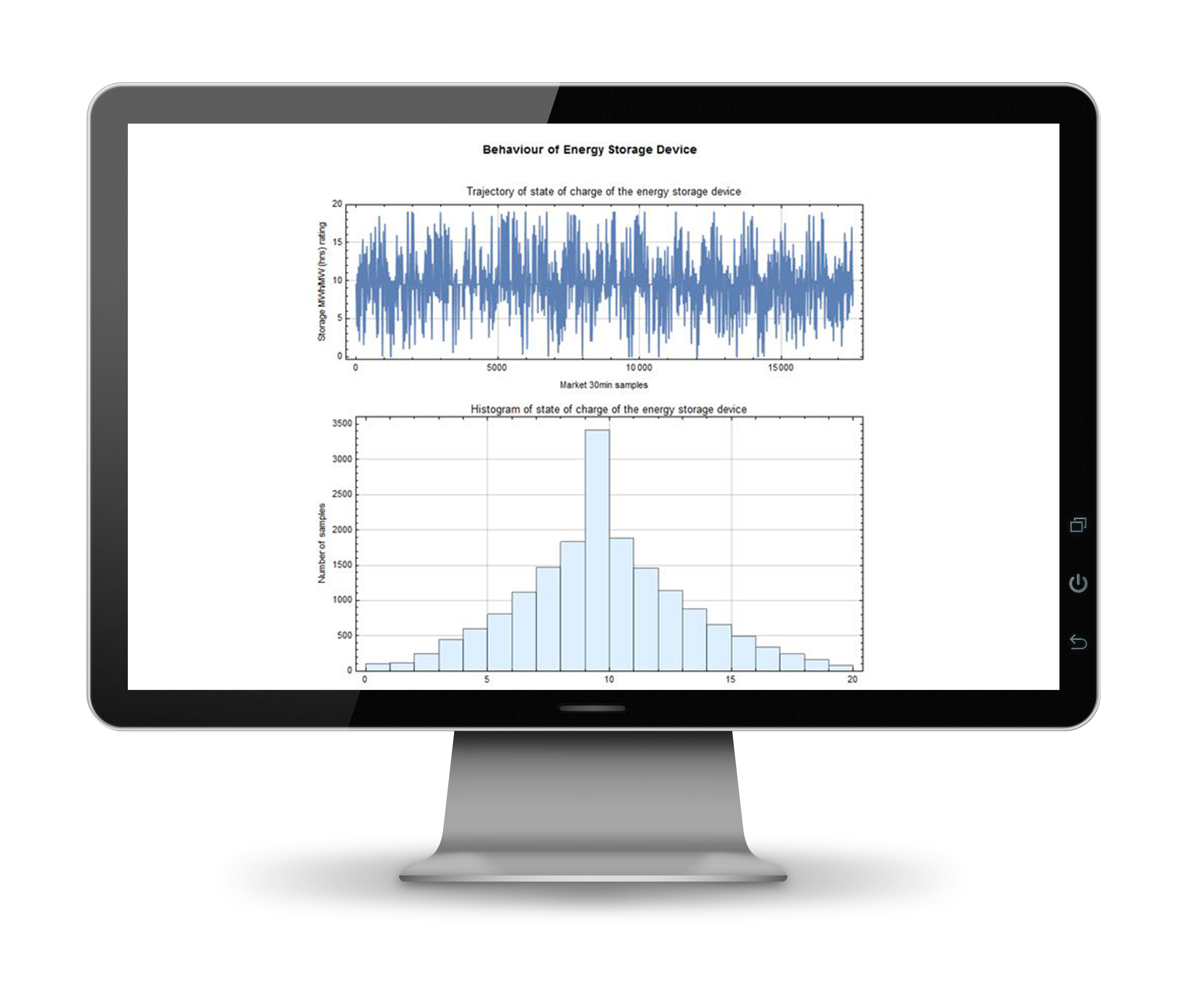 graph on computer screen 3