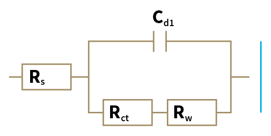 Randles Circuit