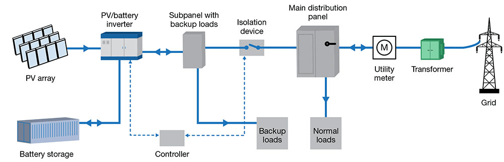 PV plus BES Microgrid schematic