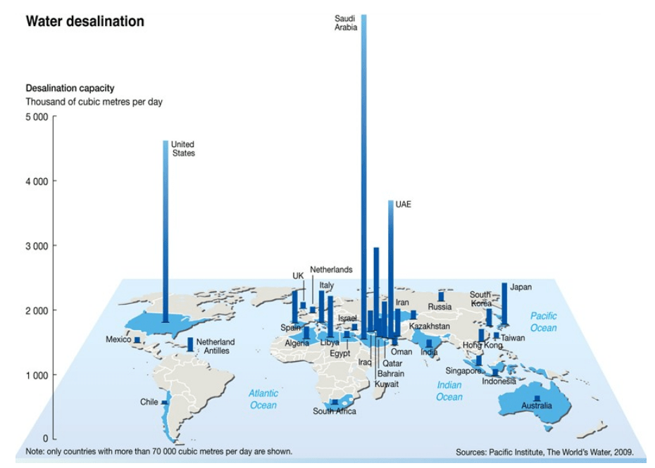 Desalination Capacity by Country
